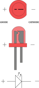 Diagram of an LED